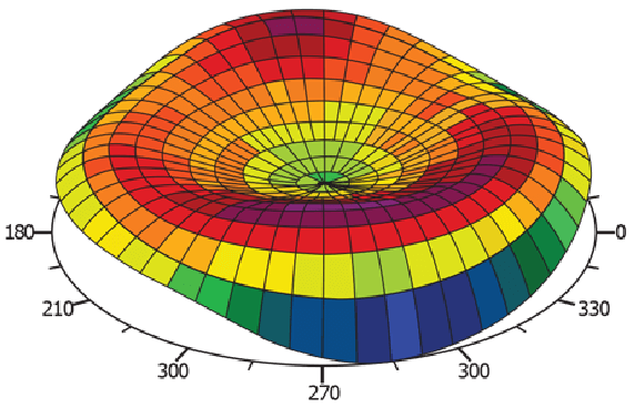 Topographic map