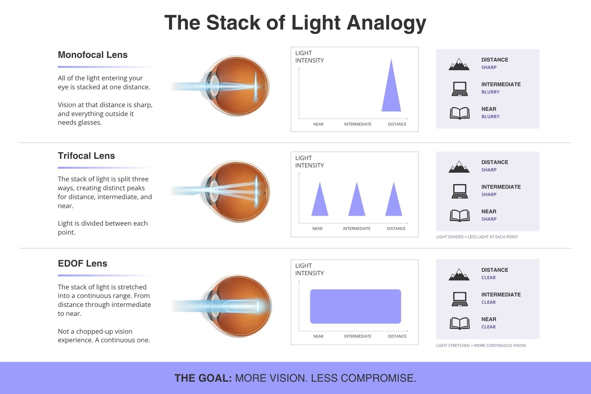 CA LASIK Lens Vision Correction Infographic
